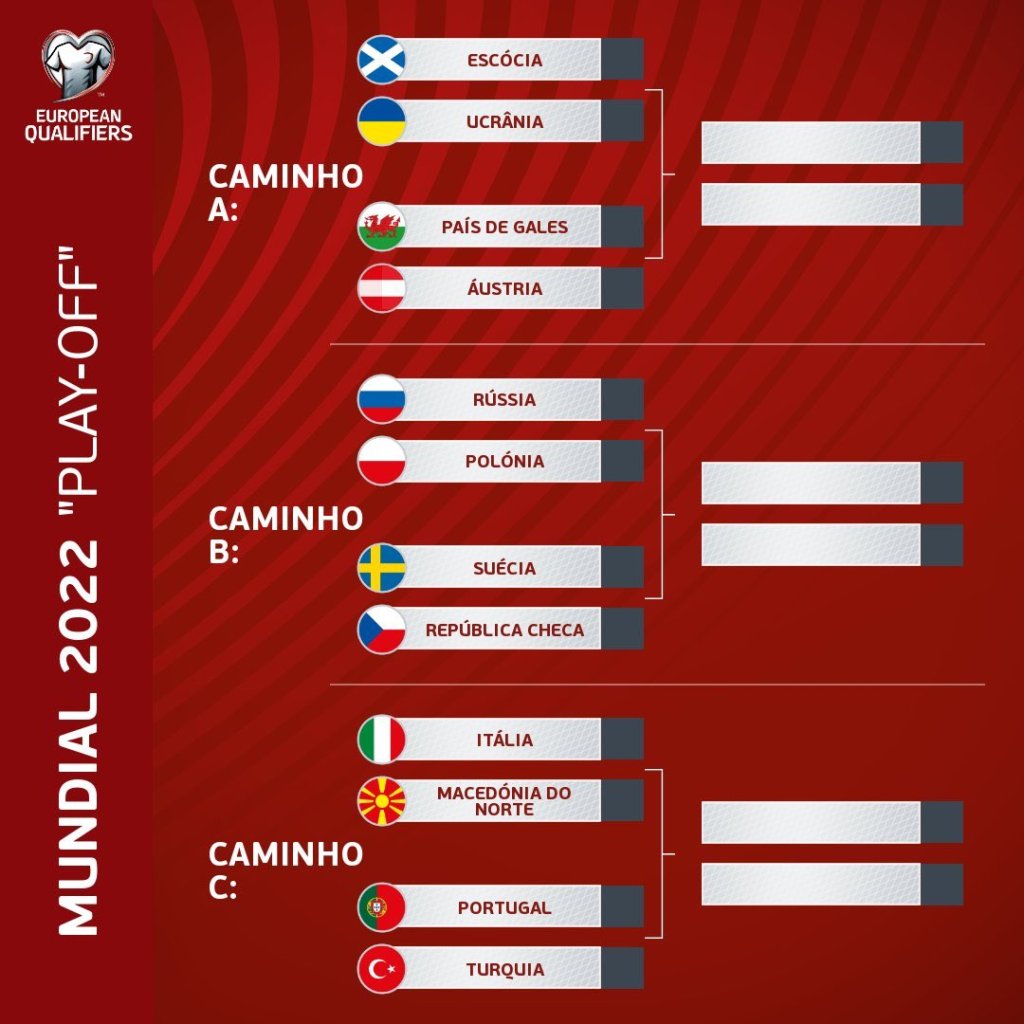 Confrontos da repescagem