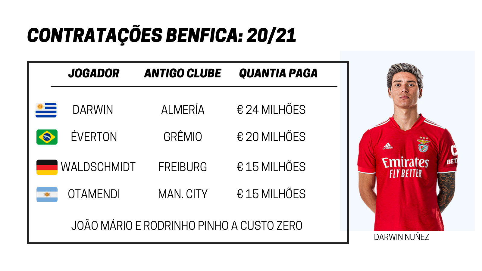 Contratações do Benfica para a temporada 20/21