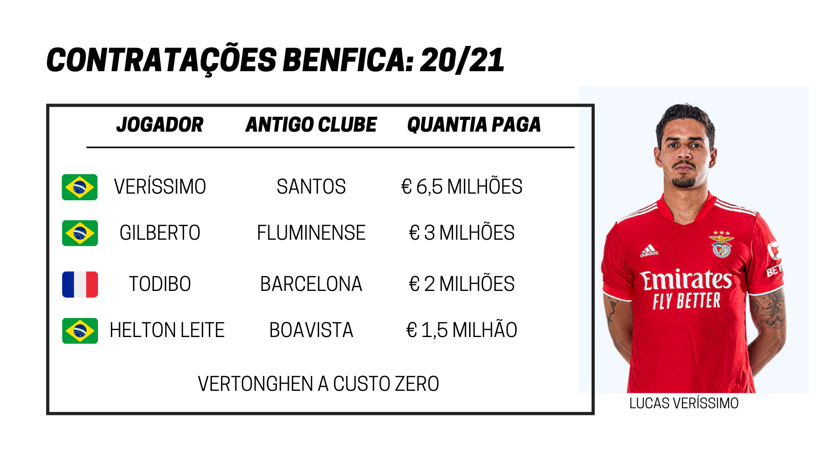 Contratações do Benfica para a temporada 20/21