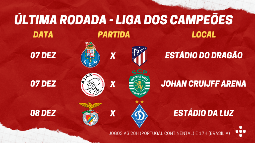 Jogos dos clubes portugueses nesta última rodada