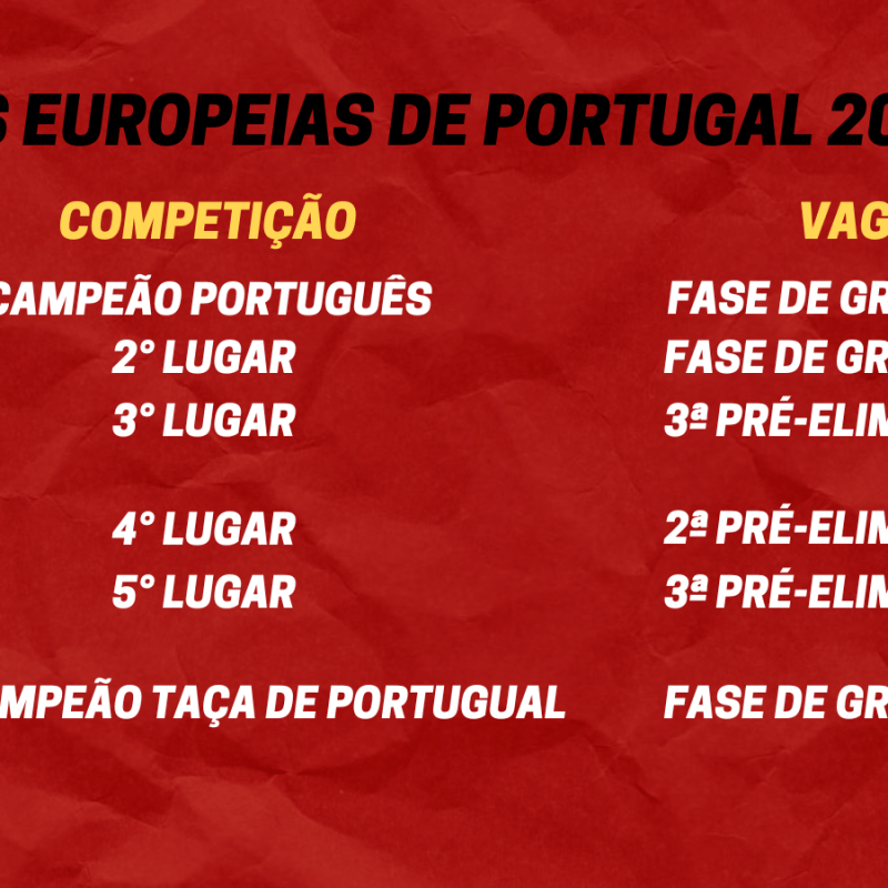 Quantas vagas europeias Portugal&nbsp;tem?