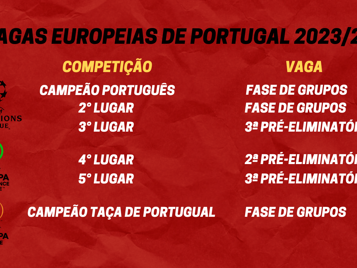 Quantas vagas europeias Portugal&nbsp;tem?